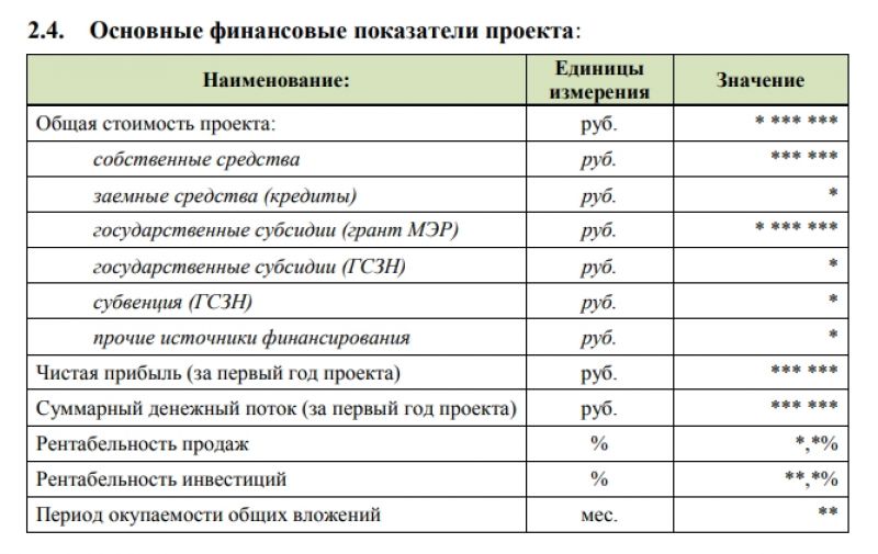 Как правильно стирать полиэстерное одеяло: советы
