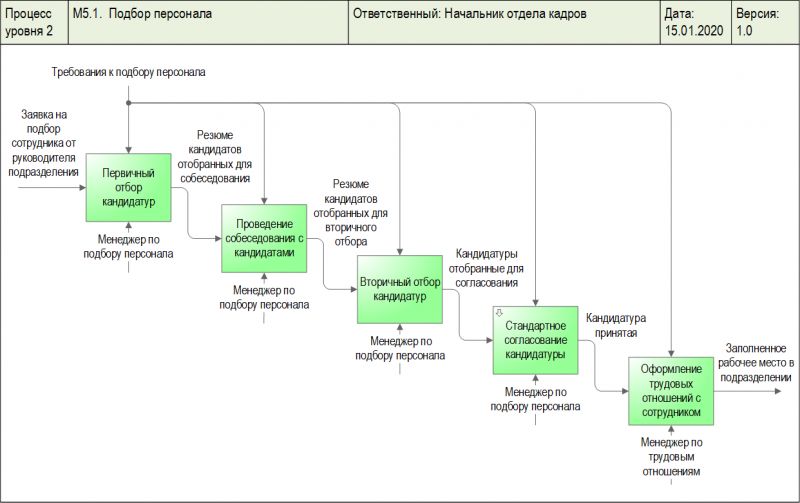 Нужно ли чистить память перед выходом?