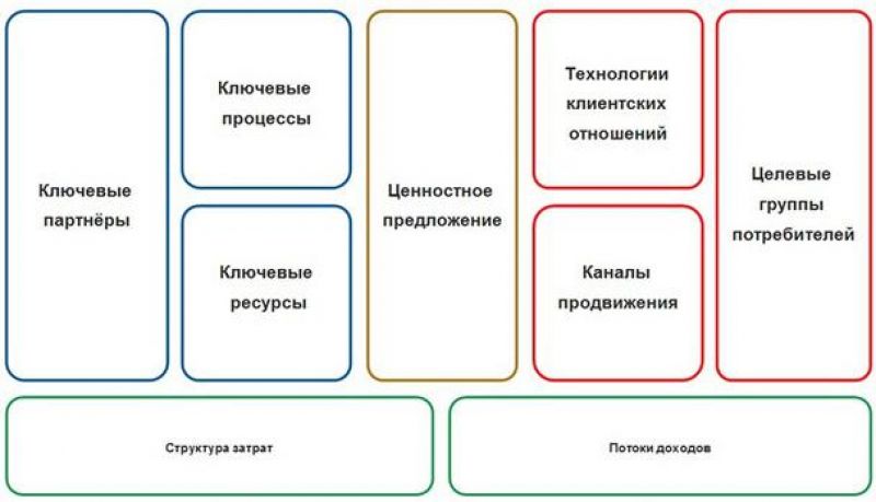 Огненная кисть для выжигания своими руками: инструкция