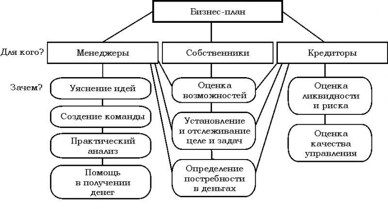 Как сделать настольные букеты своими руками: 5 интересных