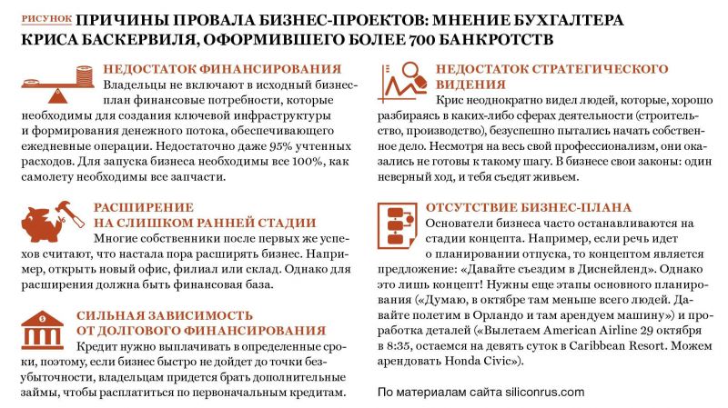 Механизмы оружия своими руками: создание собственных