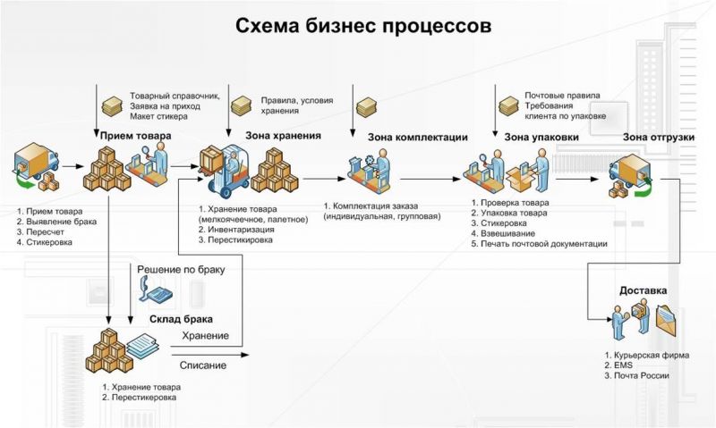 Как сделать павлин своими руками: подробная инструкция