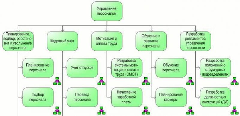 Помогает ли соленая вода от укусов комаров - Исследования