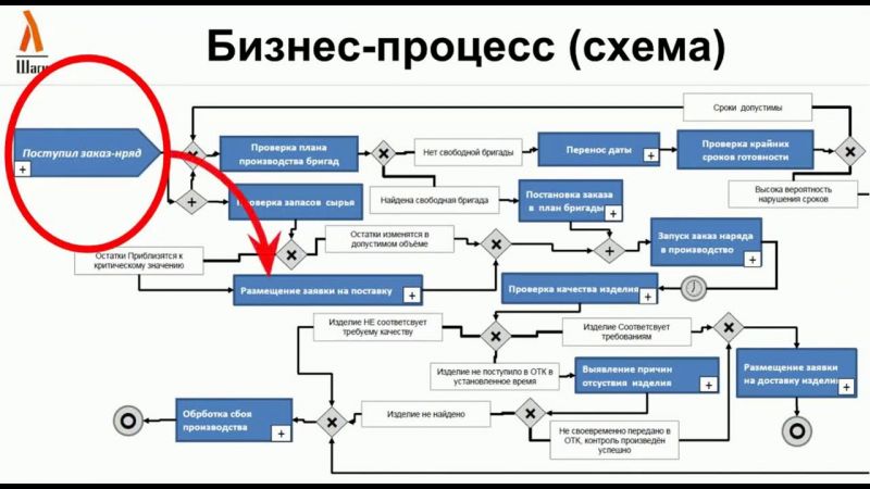 Основные способы изложения информации: 5 идей для