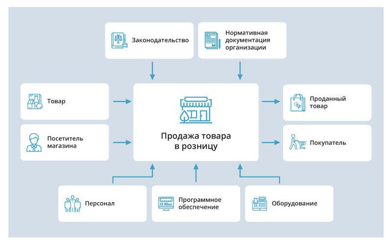 Как самостоятельно отремонтировать сиденье ВАЗ