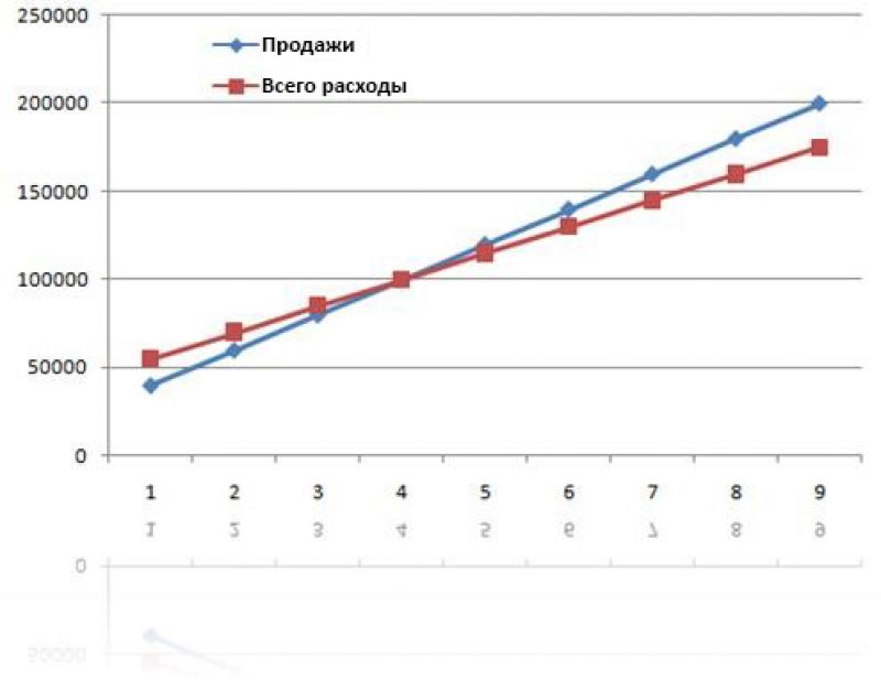 Как сделать осеннюю открытку с детьми своими руками: