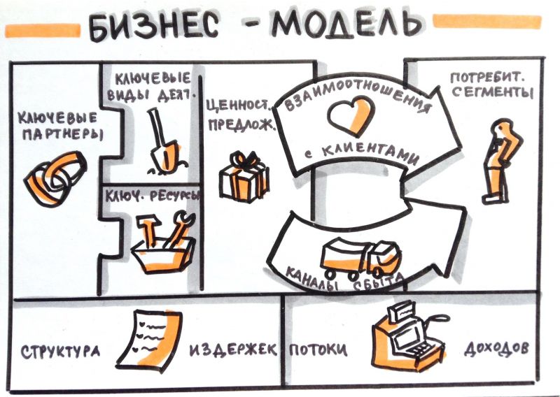 Как сделать обрешетку своими руками внутри дома:
