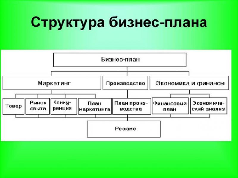 Как сшить платье с воротником лодочка своими руками: