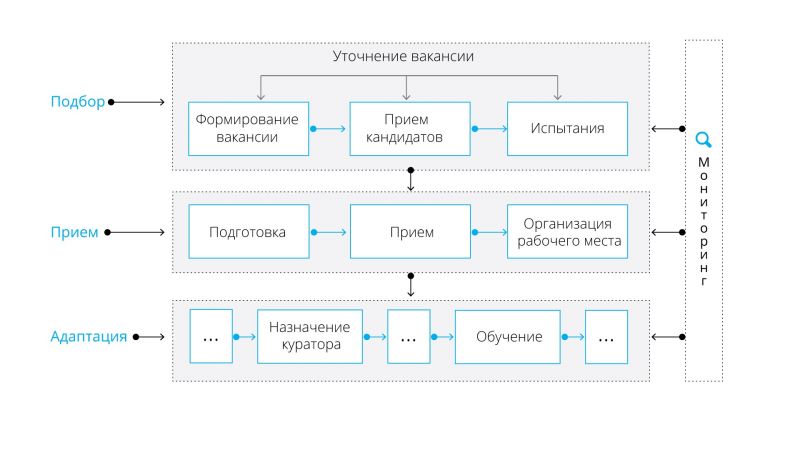 Покраска штукатурки под кирпич своими руками: пошаговая