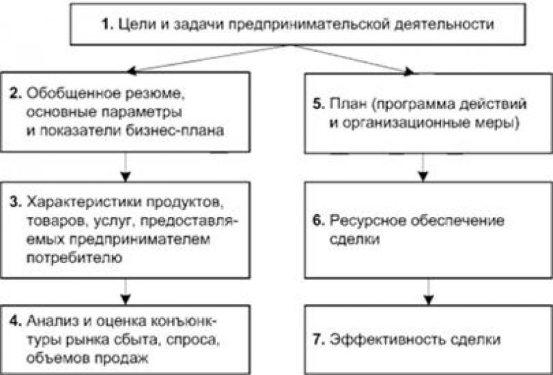 Научу делать своими руками: мастер-классы и полезные