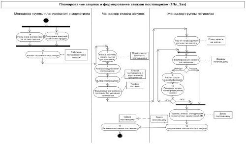 Ножничная чердачная лестница своими руками -