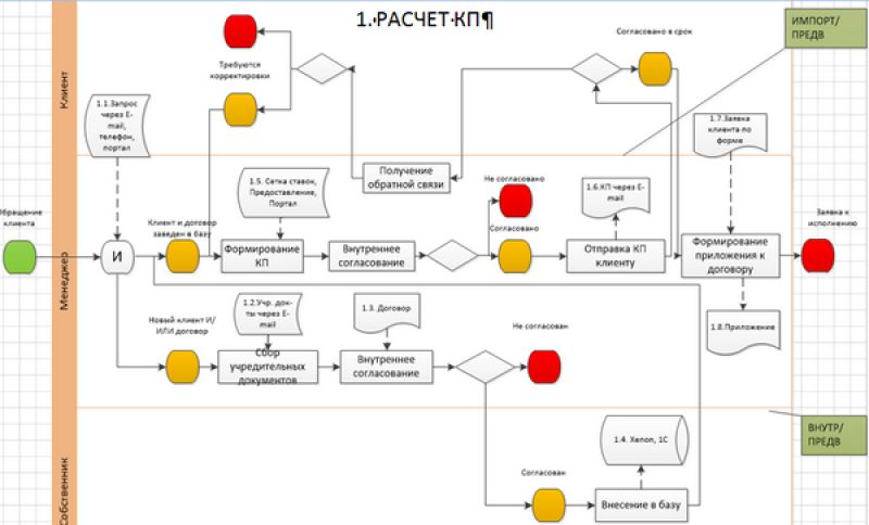 Постройка дома с гаражом своими руками: советы и
