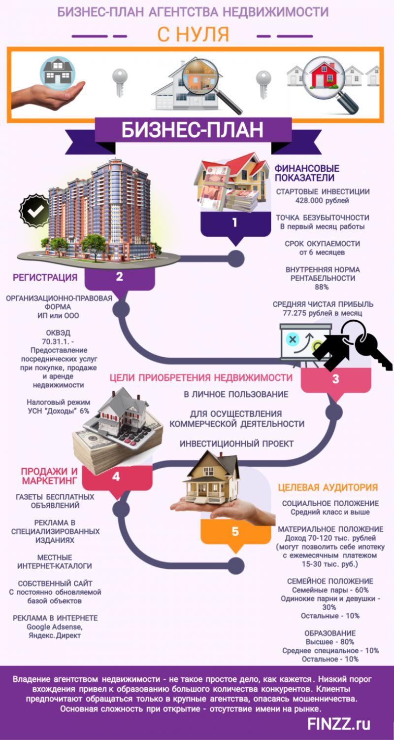 Плоская система сходящихся сил графический способ