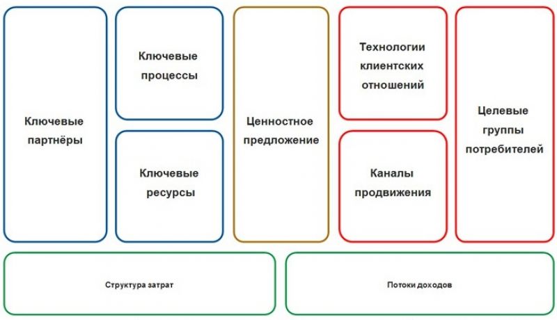 Как сделать пианино дома самостоятельно: пошаговая