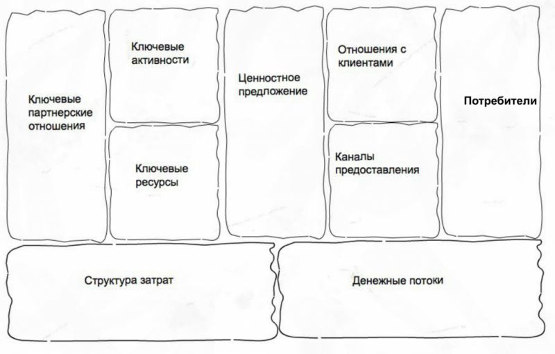 Как сделать насадочную пасту для рыбалки своими руками