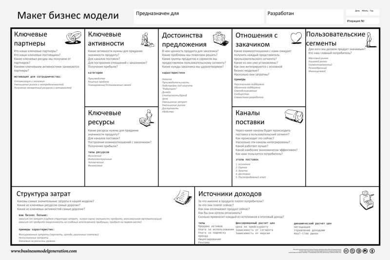 Основные способы защиты от поражающих факторов химического