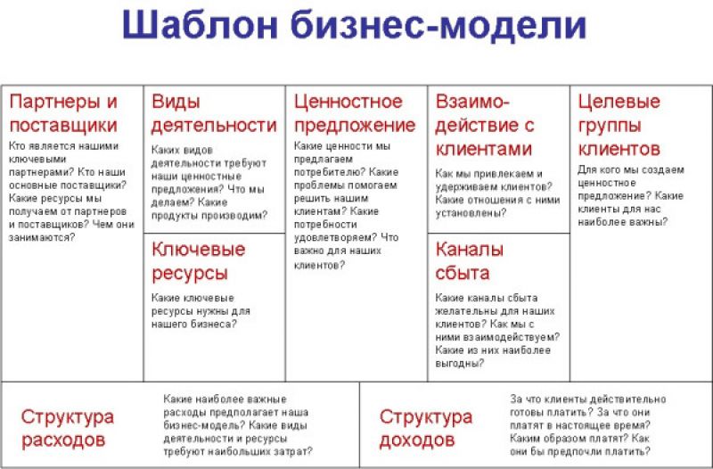 Как сделать медицинские нарукавники своими руками: