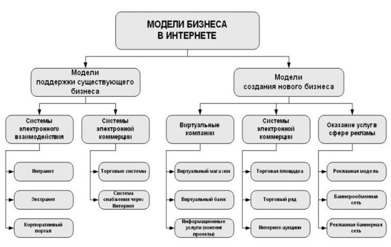 Как сделать необычно красивую сумку своими руками: