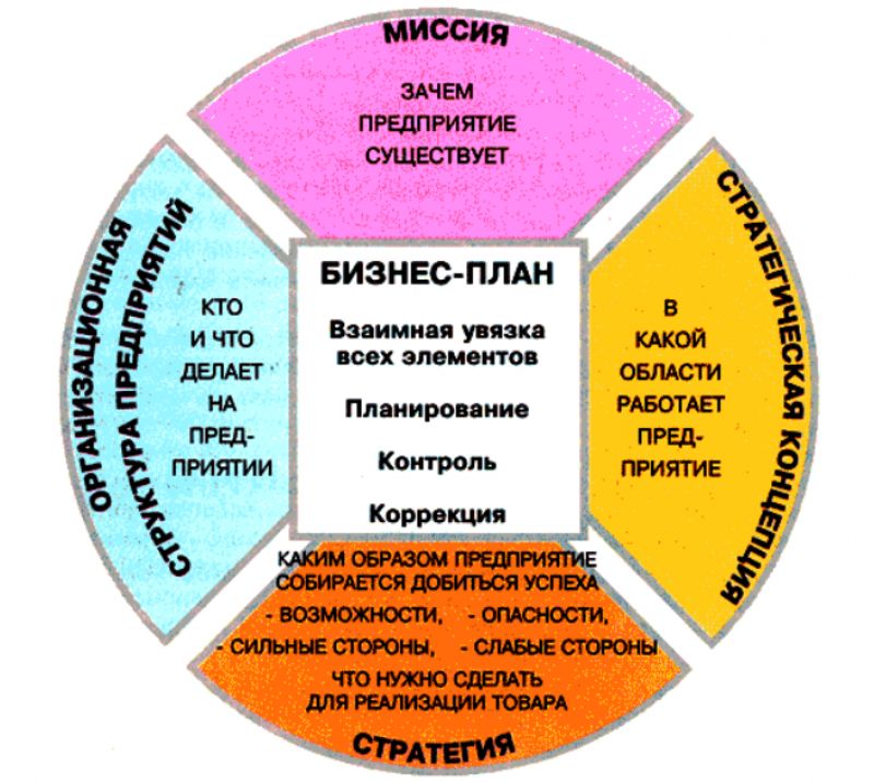 Как сделать плачущее дерево своими руками: пошаговая