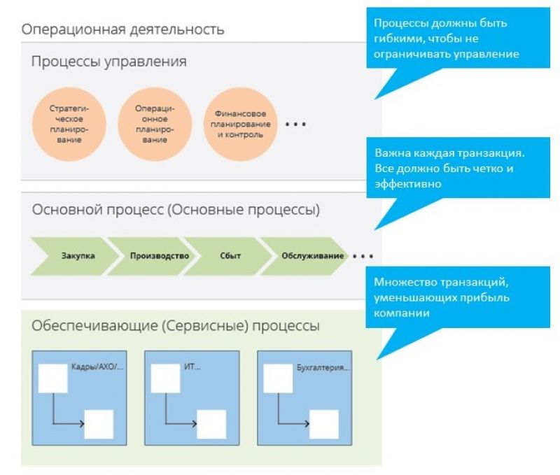 Как сделать подмотку тахометра своими руками: пошаговая