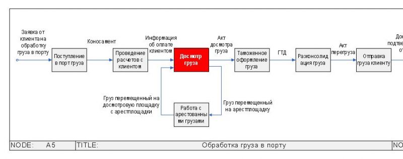 Как сделать открытку енот своими руками: мастер-класс
