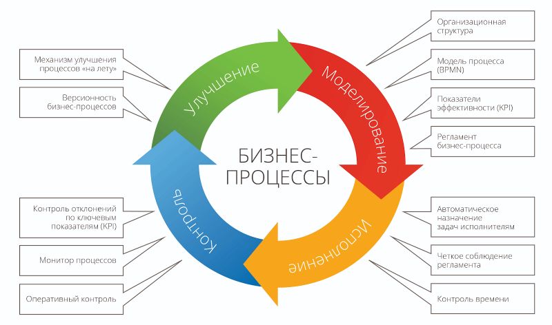 Основные способы съемки подробностей: советы и техники