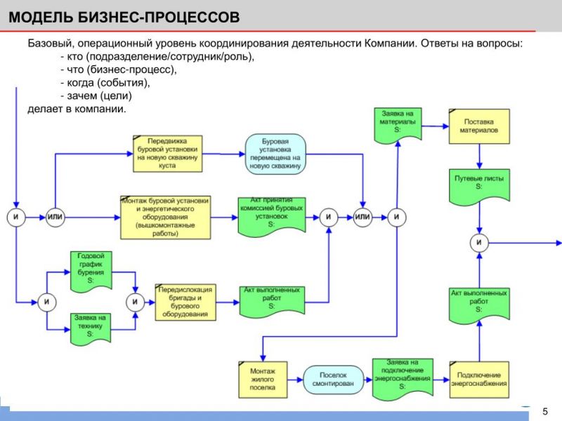 Мастер-класс по созданию Новогоднего пряничного домика