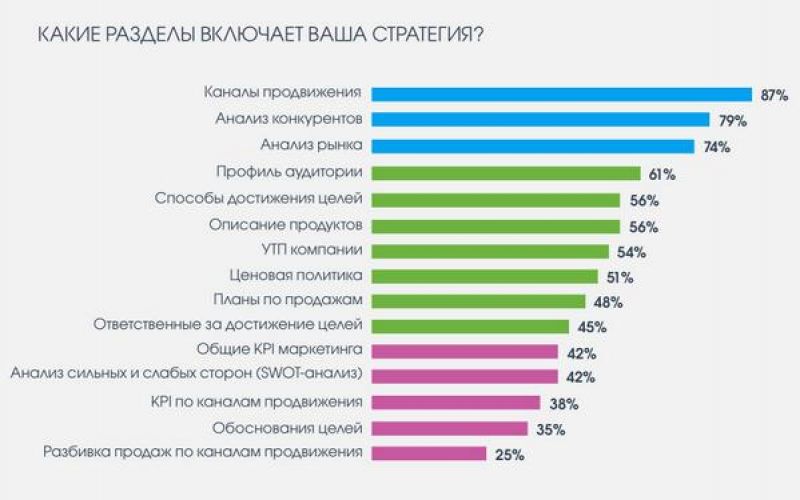 Как сделать дренаж своими руками без больших