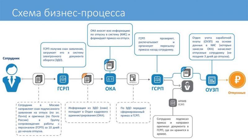 Нога для манекена своими руками: пошаговая инструкция