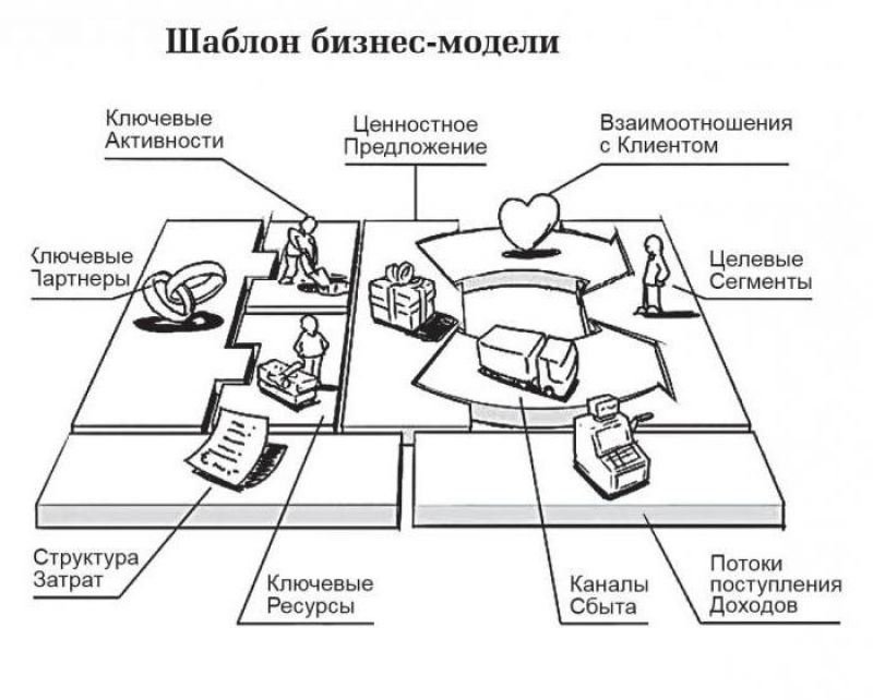 Осветляющая пудра для волос: способ применения